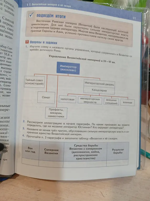 Изучи схему и назови органы управления, которые сохранились в Византии со времён античного Рима.