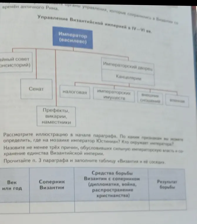 Заполни таблицу «Византия и её соседи»
