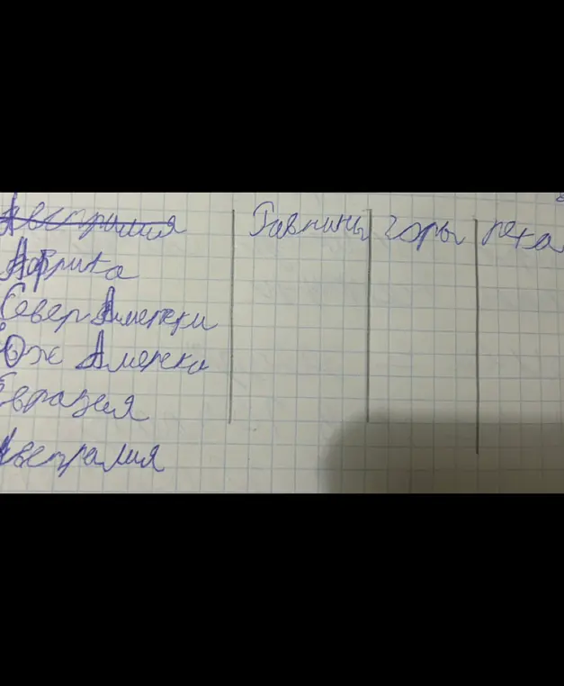 Ты просишь заполнить таблицу с колонками "Равнины", "Горы" и "Реки" для каждого материка