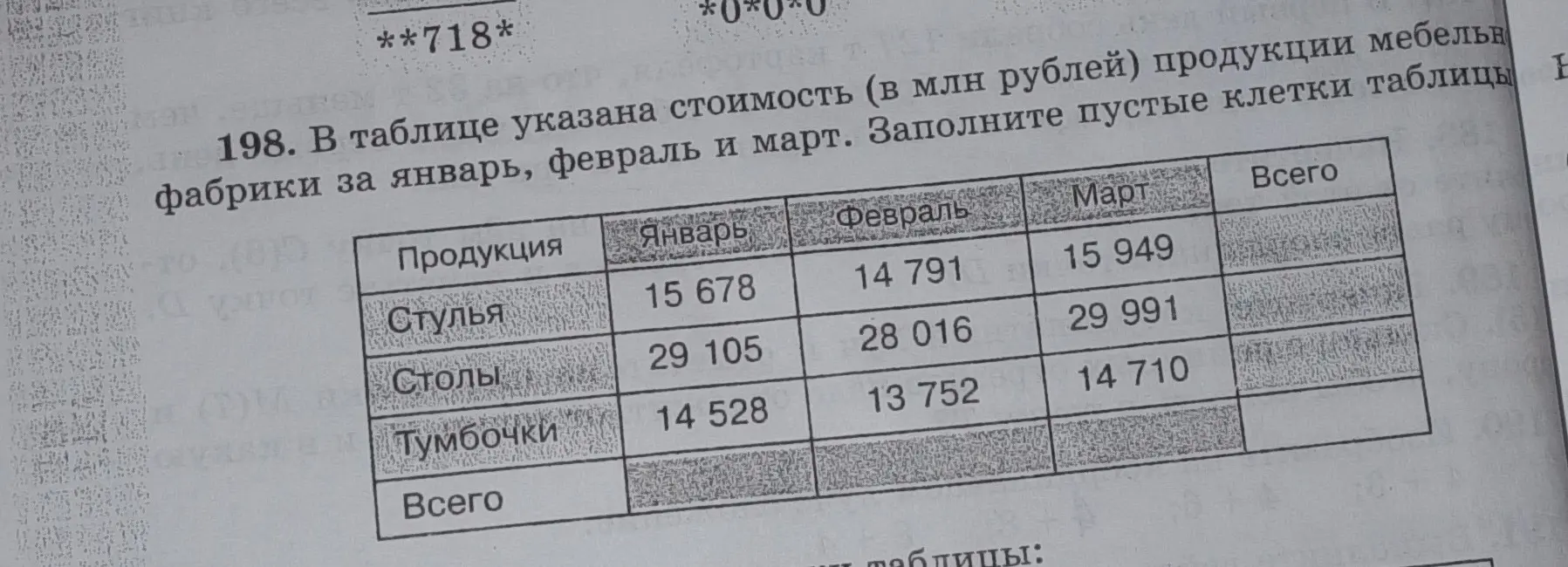 Можешь ли ты заполнить пустые клетки в таблице, где указана стоимость продукции мебельной фабрики за январь, февраль и март?