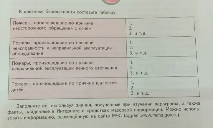 Составь таблицу с примерами пожаров, произошедших по причине неосторожного обращения с огнём.