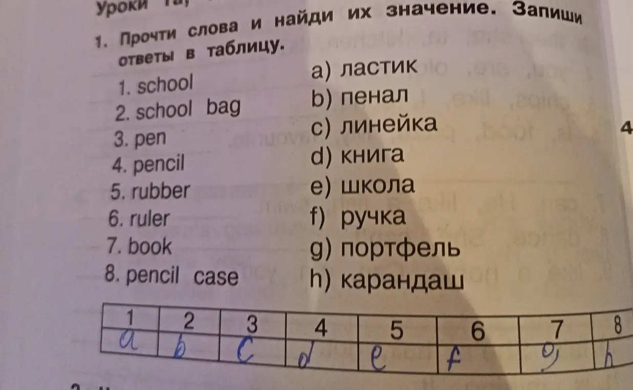 Предложи соответствия для английских слов из списка