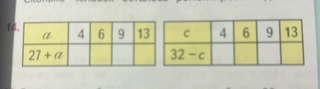 Как решить примеры, если a = 4, 6, 9, 13 и с = 4, 6, 9, 13, когда даны выражения 27 + a и 32 - c?