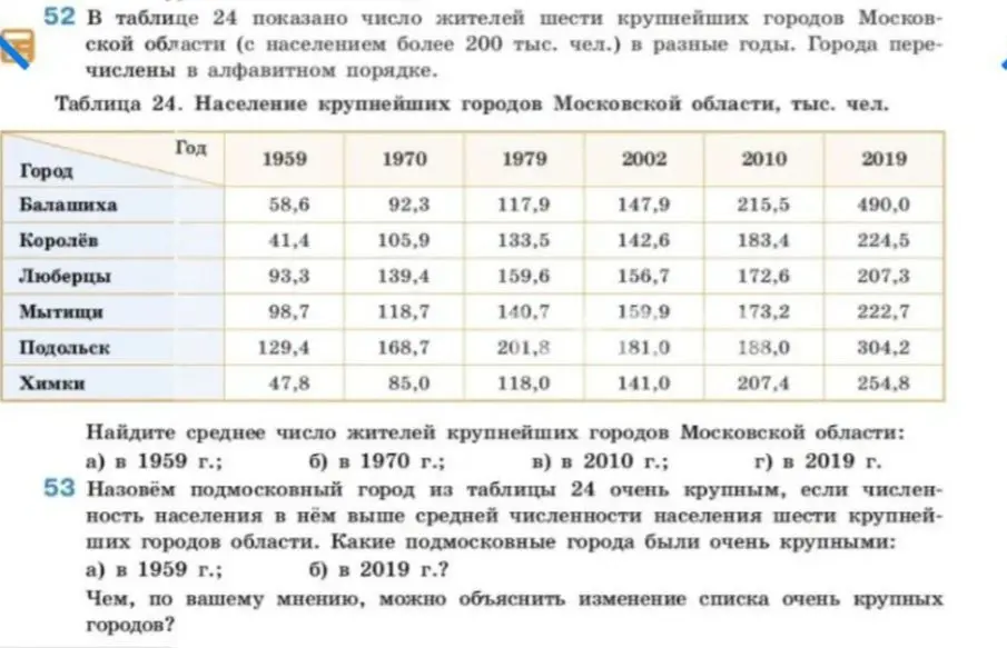 Реши задачу, найди среднее число жителей крупнейших городов Московской области в 1959, 1970, 2010 и 2019 годах, а также определи, какие подмосковные города были очень крупными в 1959 и 2019 годах.