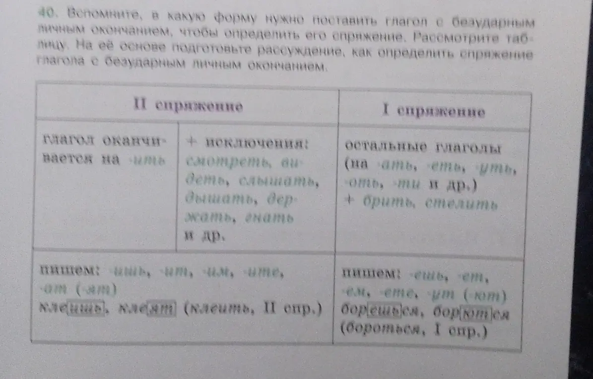 В какую форму нужно поставить глагол с безударным личным окончанием, чтобы определить его спряжение?