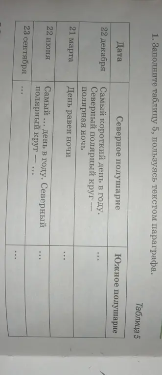 Помоги мне заполнить таблицу о событиях в Северном и Южном полушариях в разные даты