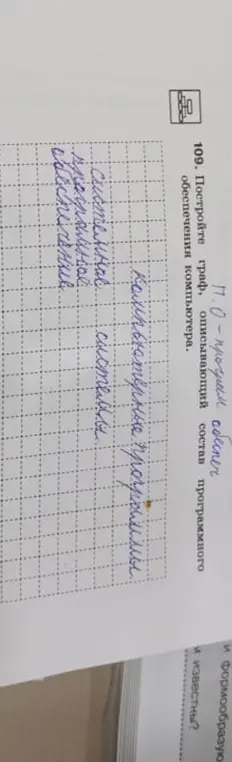 Составь граф, описывающий состав программного обеспечения компьютера