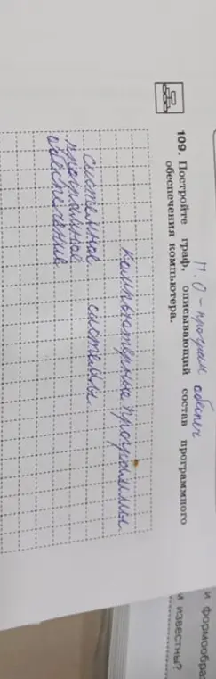 Ты просишь меня построить граф, описывающий состав программного обеспечения компьютера.