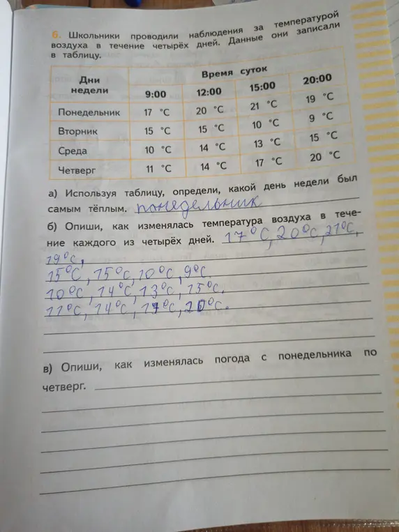 Используя таблицу, определи, какой день недели был самым тёплым