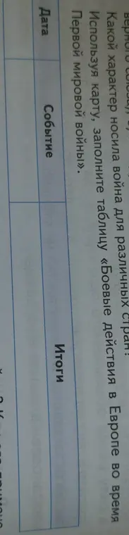 Помоги мне, используя карту, заполнить таблицу «Боевые действия в Европе во время Первой мировой войны»