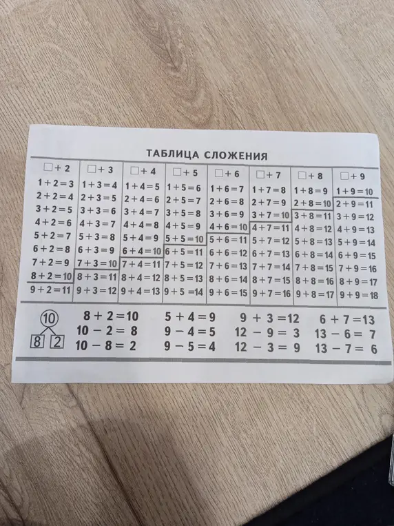 Объясни, как пользоваться таблицей сложения и вычитания на картинке