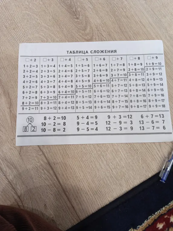 Объясни таблицу сложения и примеры на сложение и вычитание