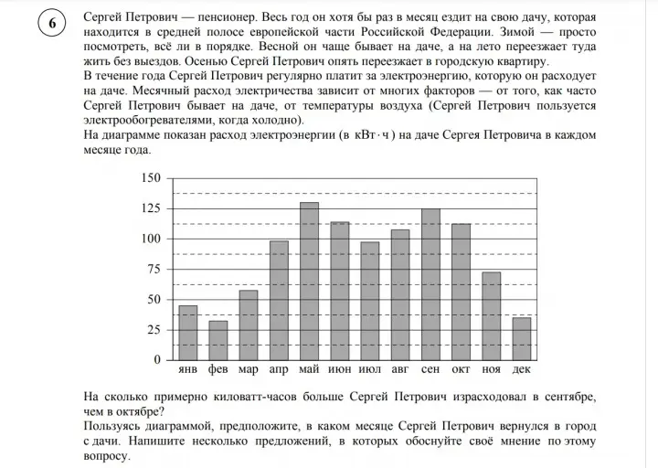 На сколько примерно киловатт-часов больше Сергей Петрович израсходовал в сентябре, чем в октябре?