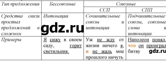 Составь новые предложения.