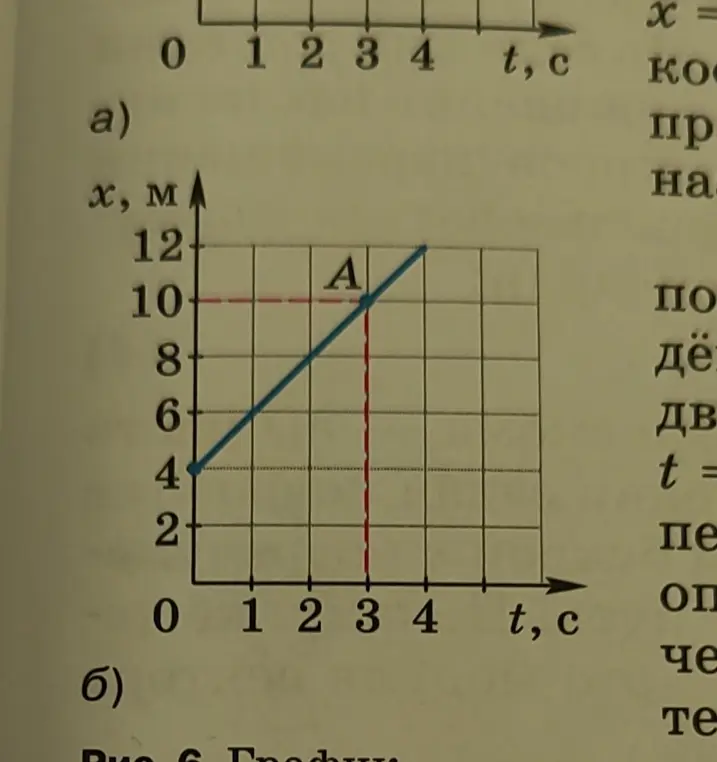 По графику a) определи скорость движения тела