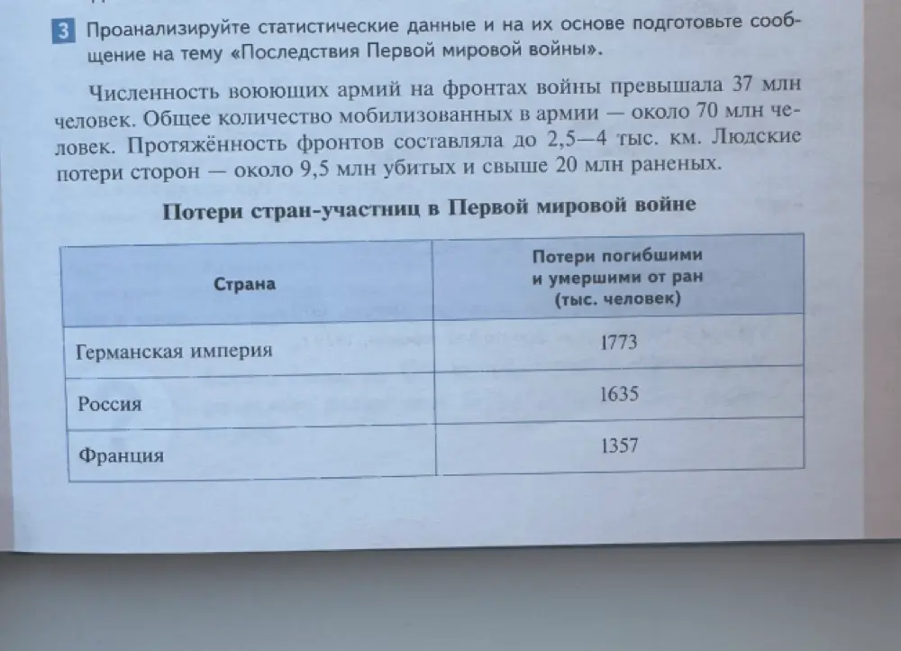 Проанализируй статистические данные и на их основе подготовь сообщение на тему «Последствия Первой мировой войны».