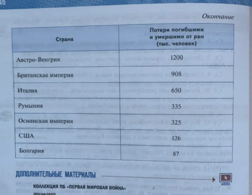 Проанализируй статистические данные и на их основе подготовь сообщение на тему «Последствия Первой мировой войны».