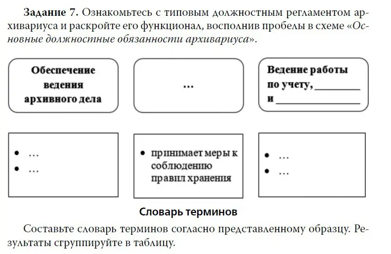Объясни функционал архивариуса и помоги восполнить пробелы в схеме «Основные должностные обязанности архивариуса»