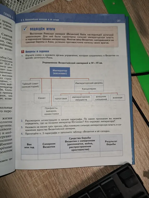 Изучи схему и назови органы управления, которые сохранились в Византии со времён античного Рима