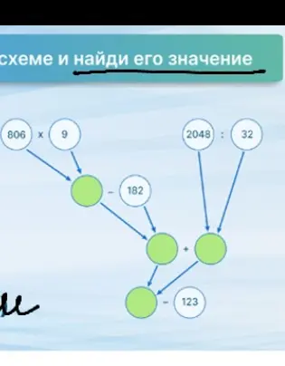 Помоги решить пример по схеме: (806 * 9 - 182) + (2048 : 32) - 123