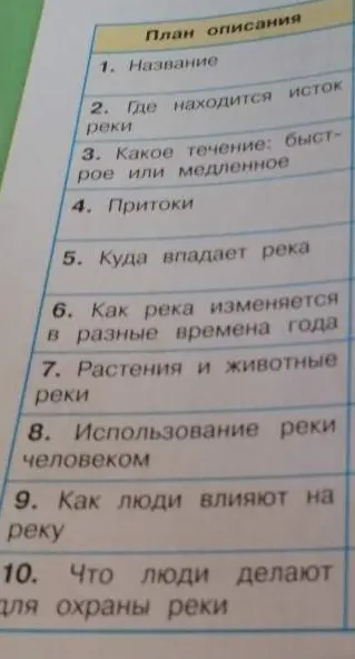 Предоставь план описания реки