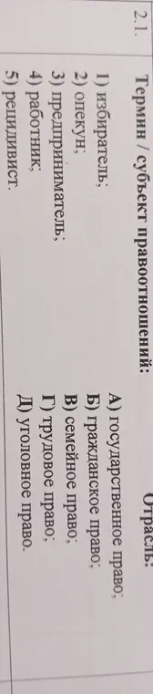 Объясни, к какой отрасли права относятся термины: избиратель, опекун, предприниматель, работник, рецидивист