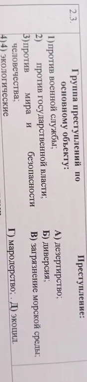 Помоги мне сопоставить виды преступлений с их конкретными проявлениями