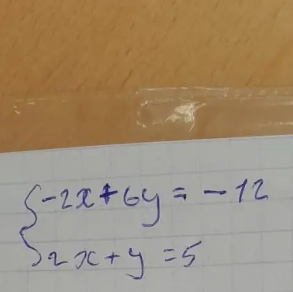 Реши систему уравнений: -2x + 6y = -12, 2x + y = 5