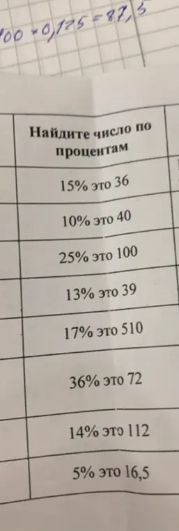 Помоги мне найти число, если 15% это 36