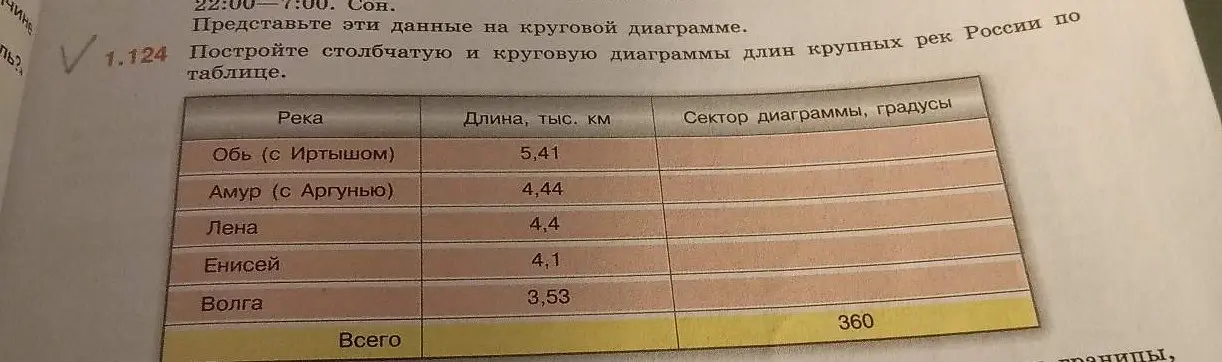 Помоги построить столбчатую и круговую диаграммы длин крупных рек России по таблице.