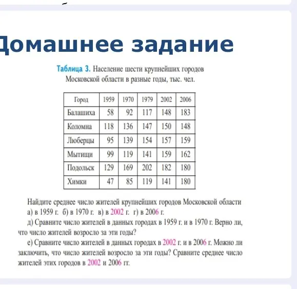 Найди среднее число жителей крупнейших городов Московской области в 1959 г.