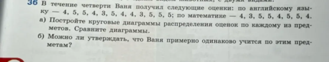 Можешь ли ты построить круговые диаграммы распределения оценок по английскому языку и математике и сравнить диаграммы?