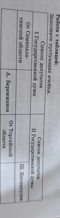 Помоги заполнить таблицу, указав депутатов от Семипалатинской и Торгайской областей в I и II Государственной Думе.
