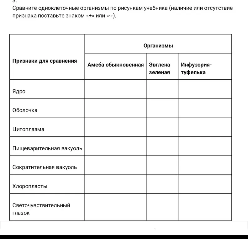 Сравни одноклеточные организмы по рисункам учебника (наличие или отсутствие признака поставь знаком «+» или «-»)