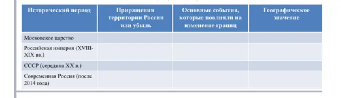 Заполни таблицу 'Исторический период'