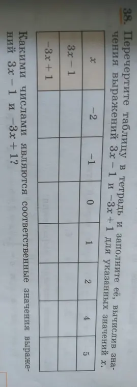 Заполни значения в таблицу для выражений 3x - 1 и -3x + 1, вычислив их для указанных значений x.