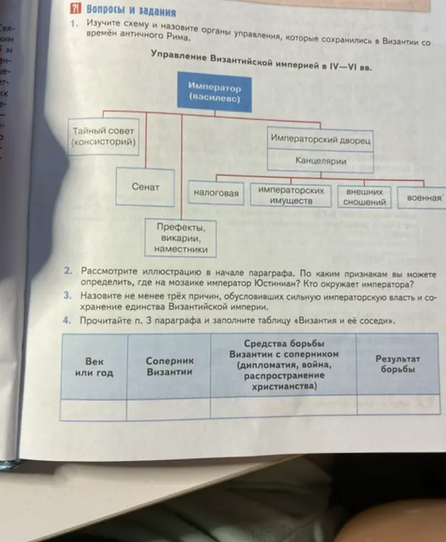 Изучи схему и назови органы управления, которые сохранились в Византии со времён античного Рима.