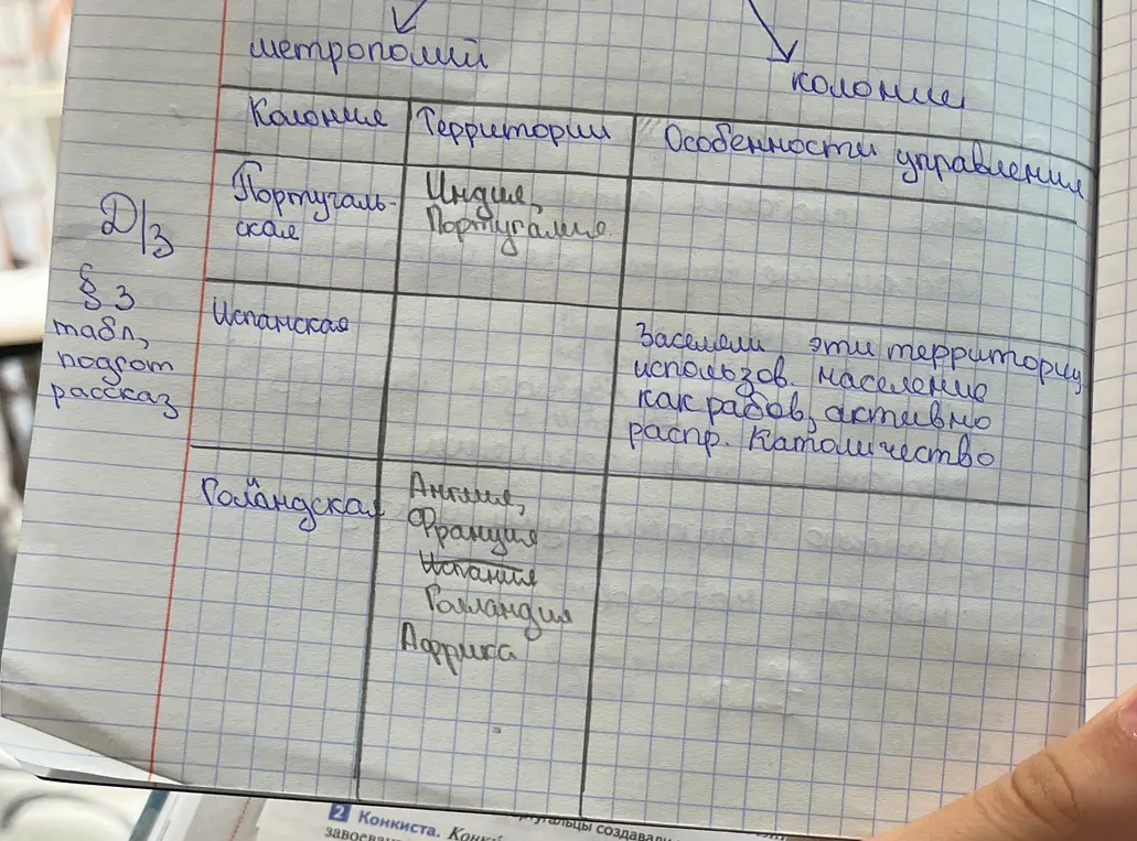 Объясни таблицу про колонии