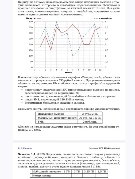 Определи, какие месяцы соответствуют указанному в таблице трафику мобильного интернета