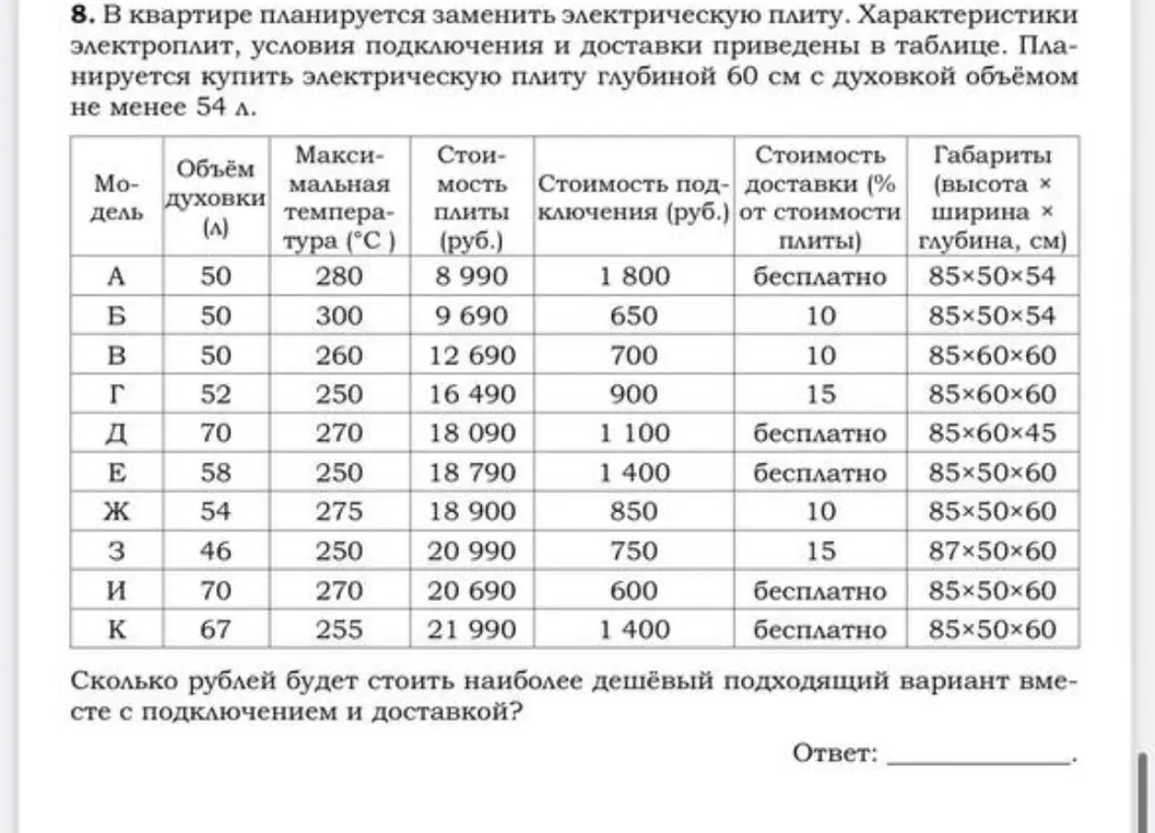 Сколько рублей будет стоить самый дешёвый вариант электрической плиты вместе с подключением и доставкой?