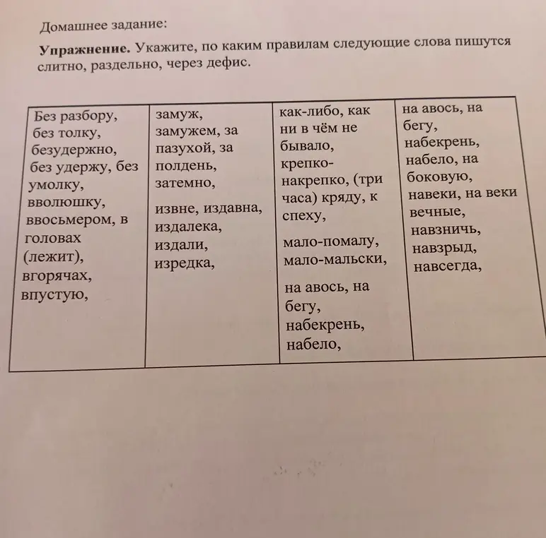 Укажи, по каким правилам следующие слова пишутся слитно, раздельно, через дефис