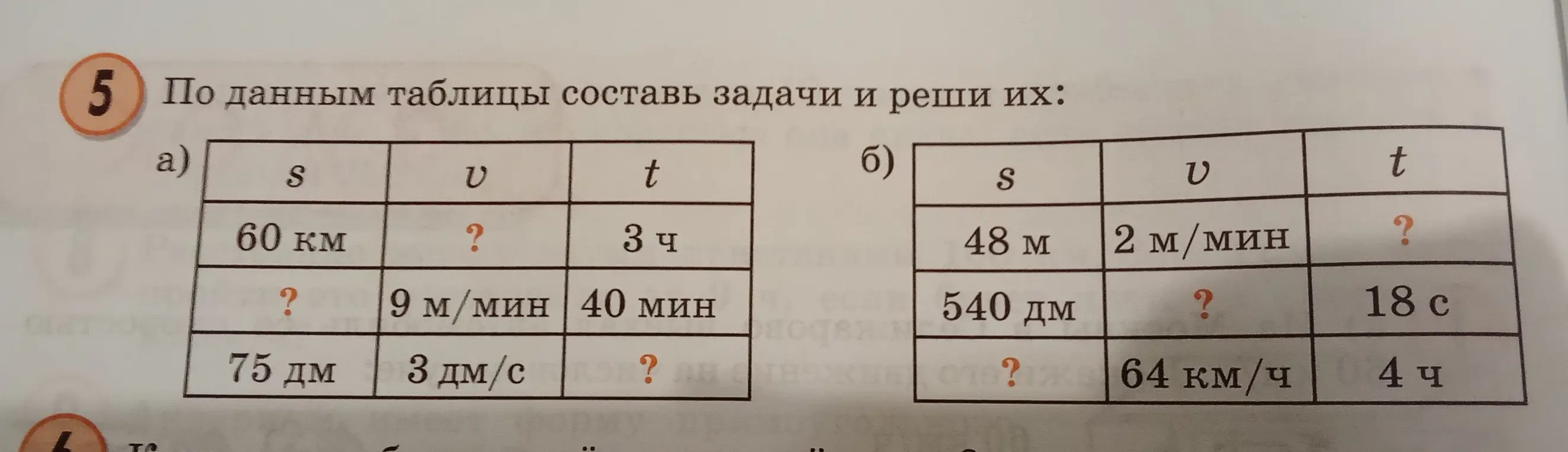 Реши задачи на нахождение скорости, времени и расстояния по данным в таблице