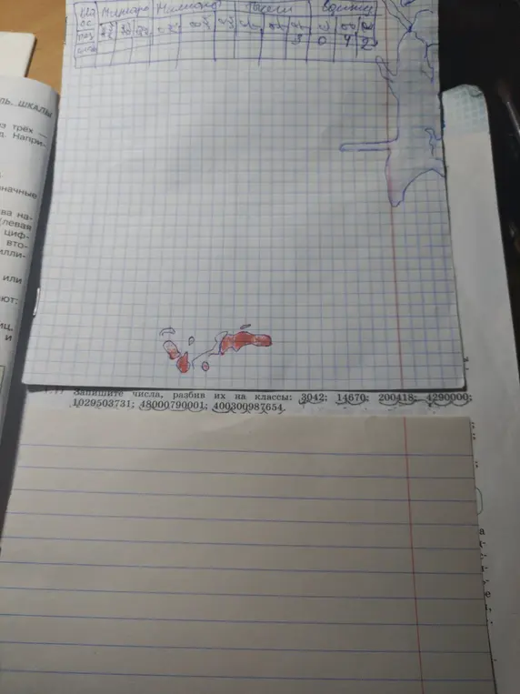 Разбей числа на классы: 3042