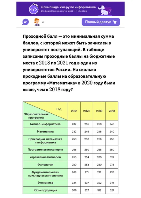 Вычисли, на сколько проходные баллы на образовательную программу «Математика» в 2020 году были выше, чем в 2018 году?