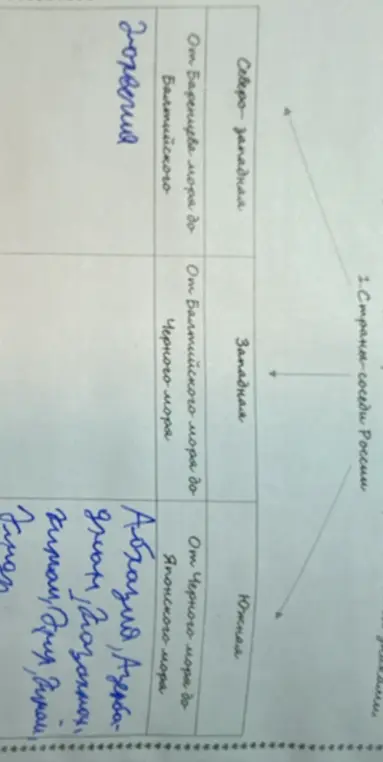 Назови страны-соседи России, граничащие с ней на северо-западе, западе и юге