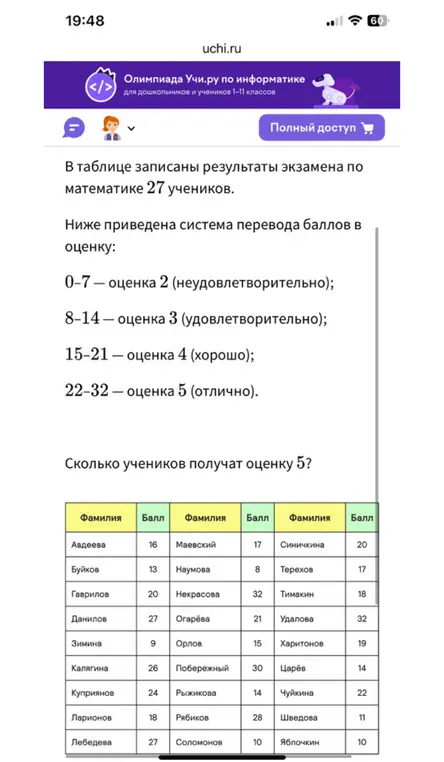 Сколько учеников получат оценку 5, если известна система перевода баллов в оценку?