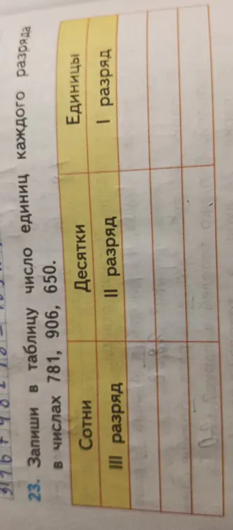 Запиши в таблицу число единиц каждого разряда в числах 781, 906, 650