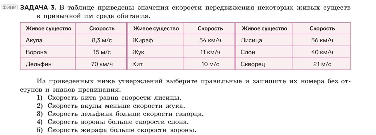 Выбери правильные утверждения о скорости разных существ