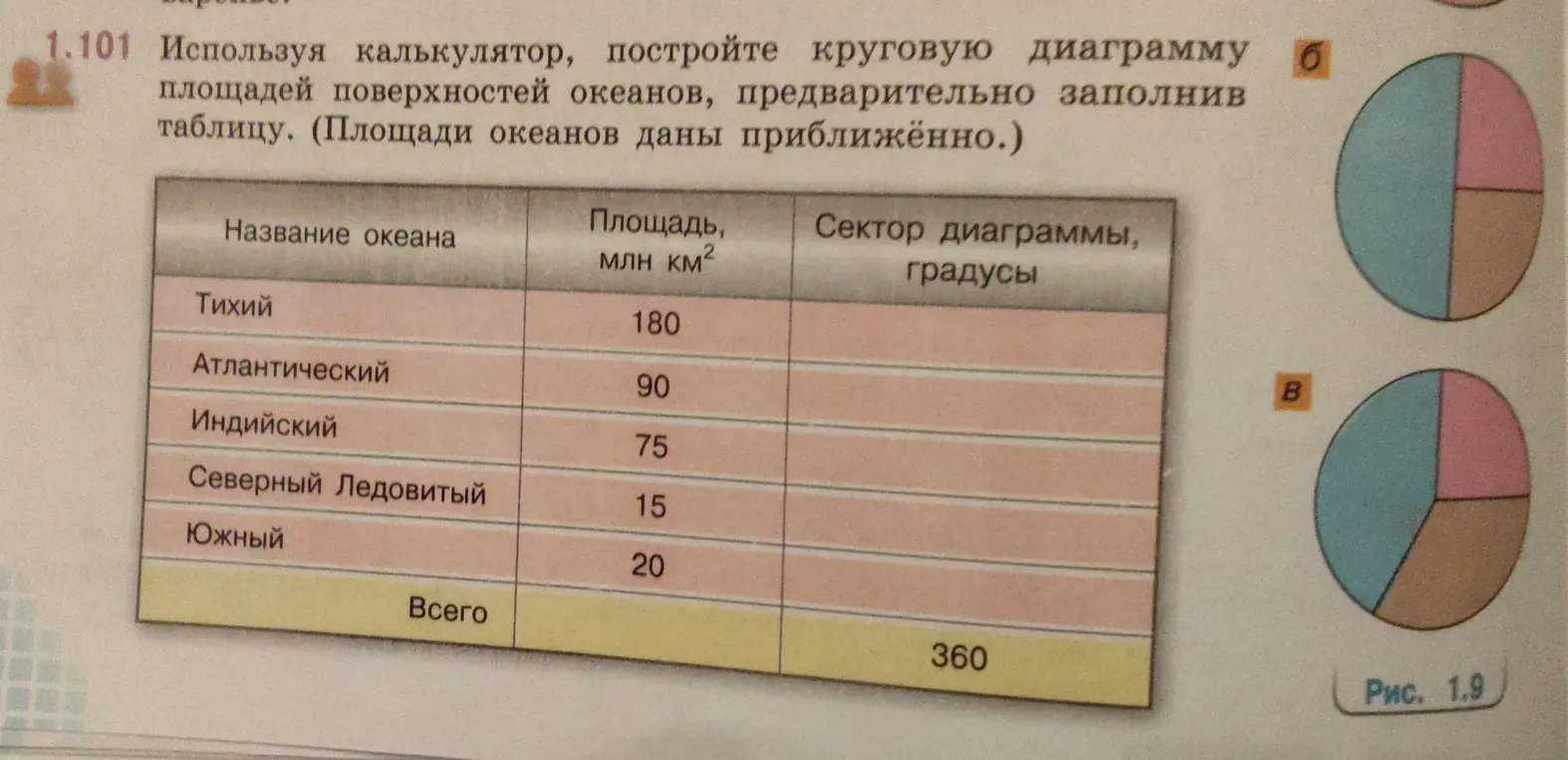 Используя калькулятор, построй круговую диаграмму площадей поверхностей океанов, предварительно заполнив таблицу