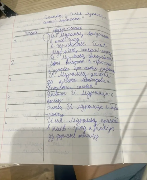 Что написать в таблицу про Илью Муромца и Соловья-разбойника дальше